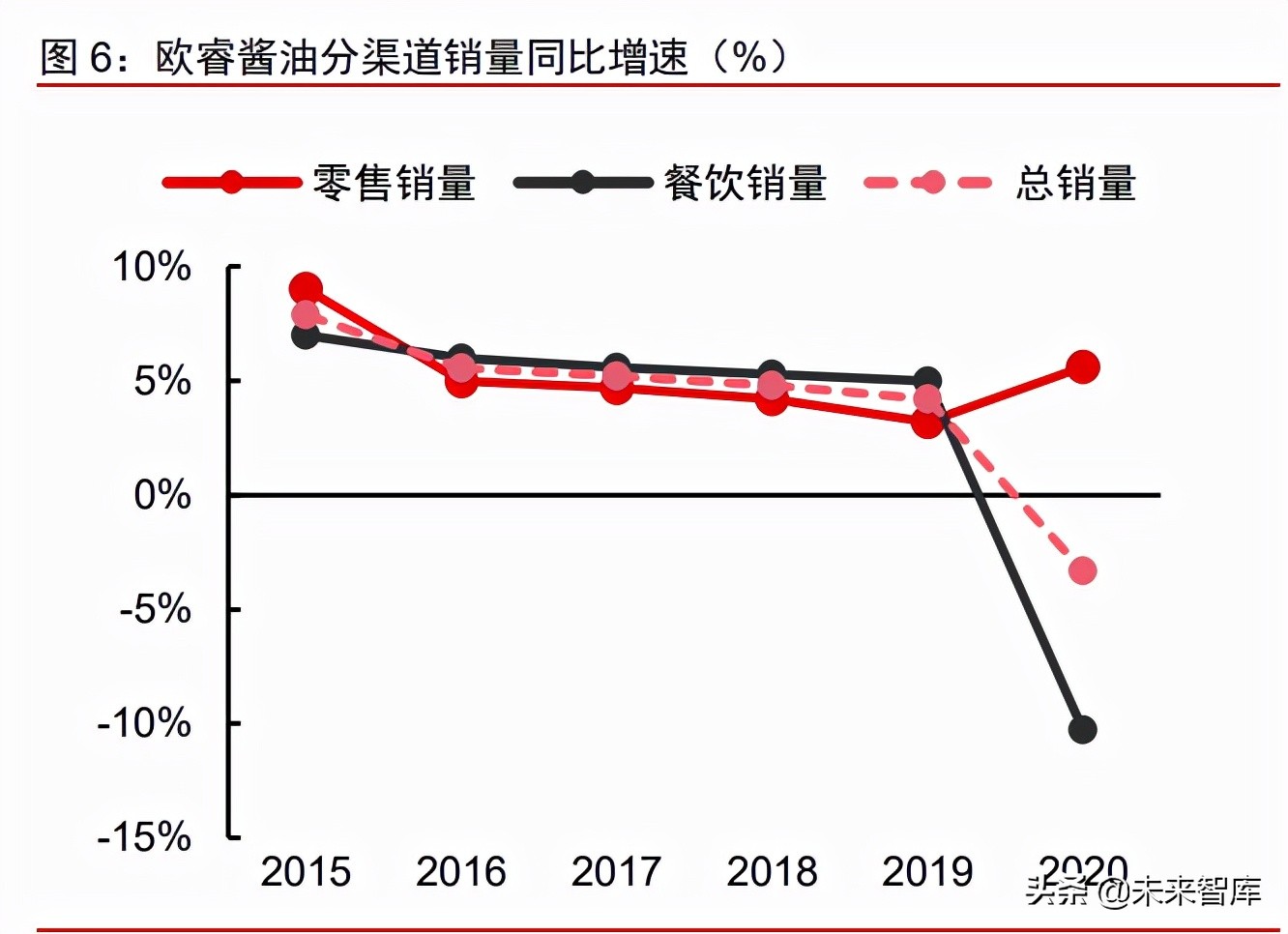 食品饮料行业深度研究：复盘及展望