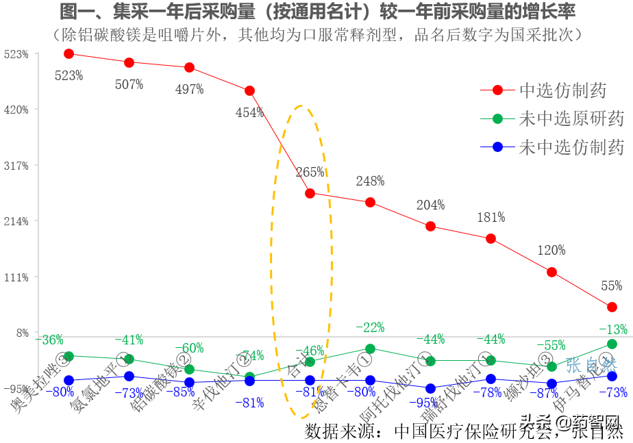 国采 | 对医药市场格局的改变有多大