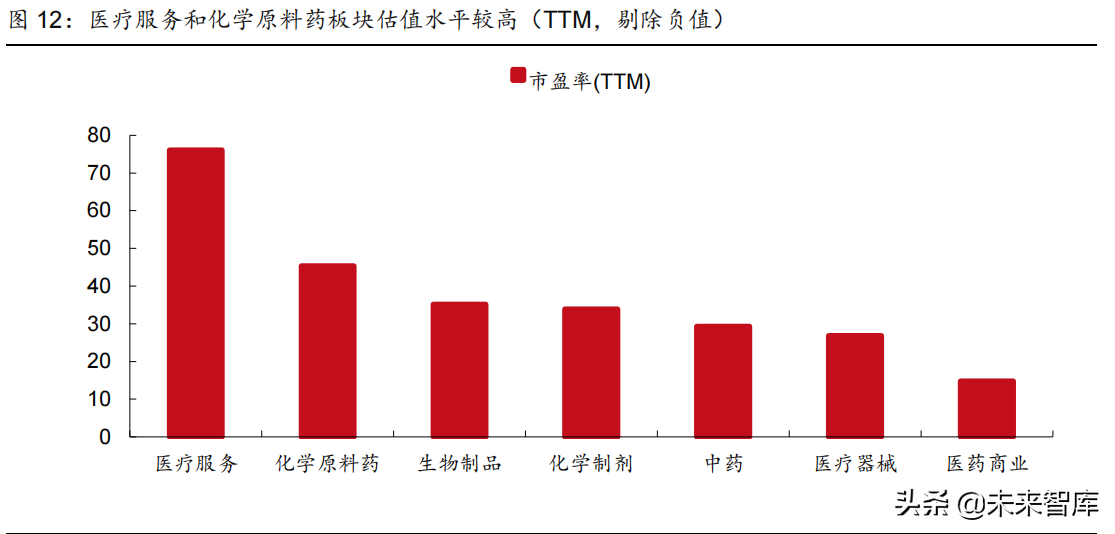 医药行业2022年投资策略：拥抱医药创新，优选高景气赛道