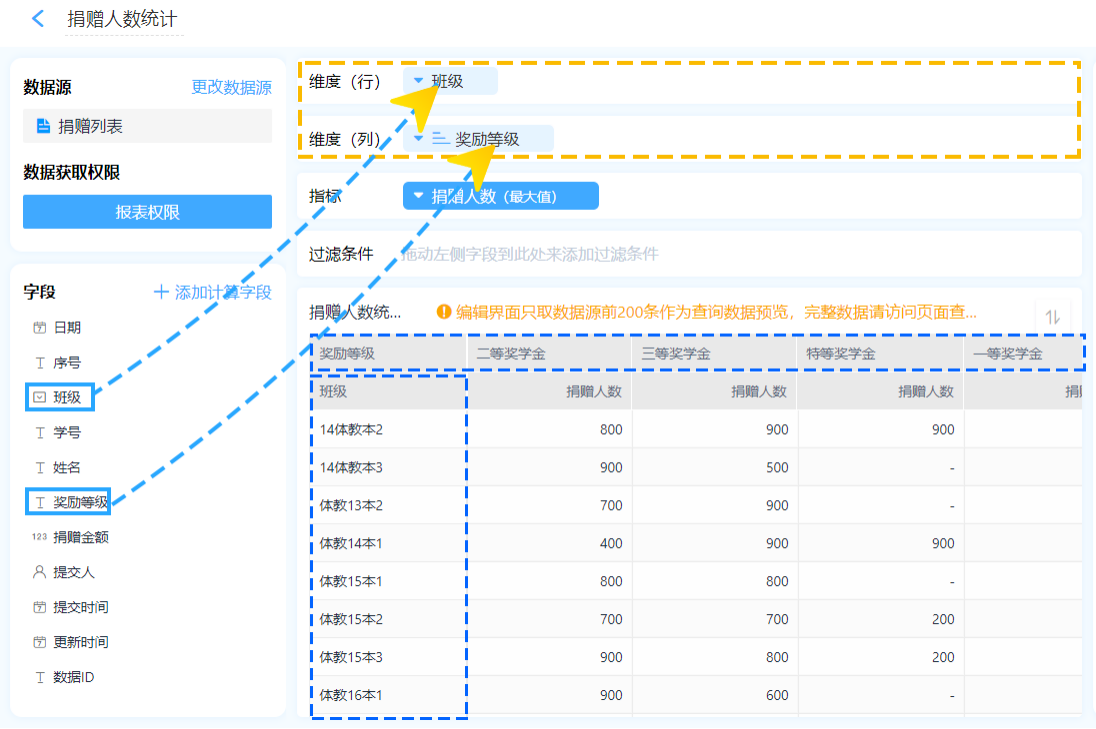 快速汇总分析大批量数据