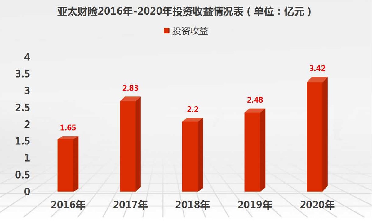 亚太财险去年被罚近百万且涉多起法律诉讼 公司回应将加强管理