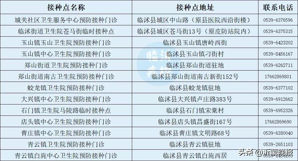 临沂市疾控中心发布最新提醒！接种新冠疫苗第三针！附全市各县区接种点