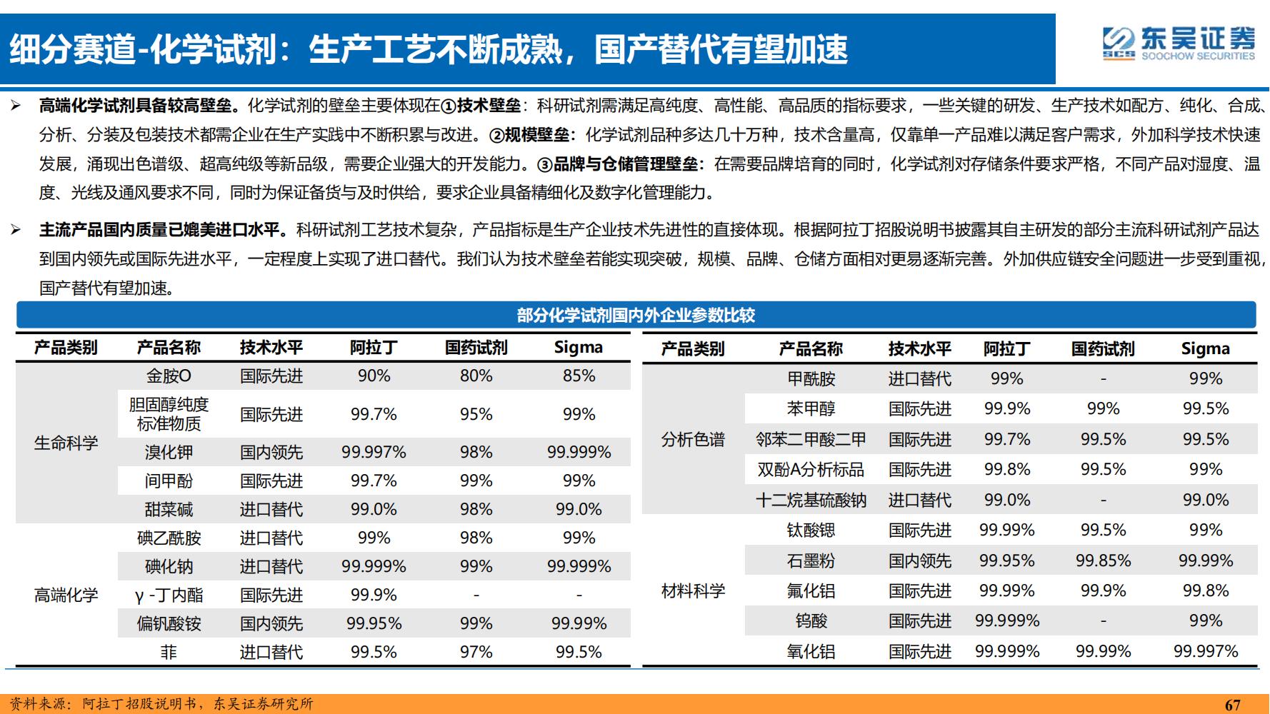 2022年医药领域投资策略：医改回归医疗本源，成长、赛道两手抓
