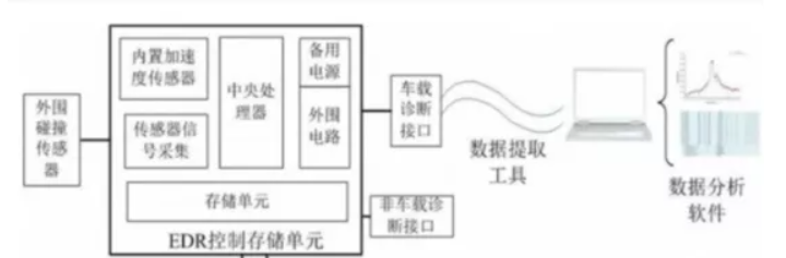 你的行车记录仪里，藏着一个万亿赛道