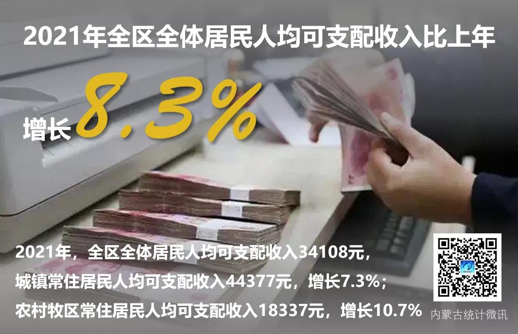 2021年全區(qū)地區(qū)生產(chǎn)總值突破2萬(wàn)億！內(nèi)蒙古發(fā)布全區(qū)經(jīng)濟(jì)運(yùn)行情況