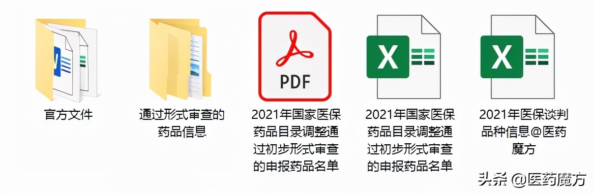 速领！2022跨年医药数据资源大礼包
