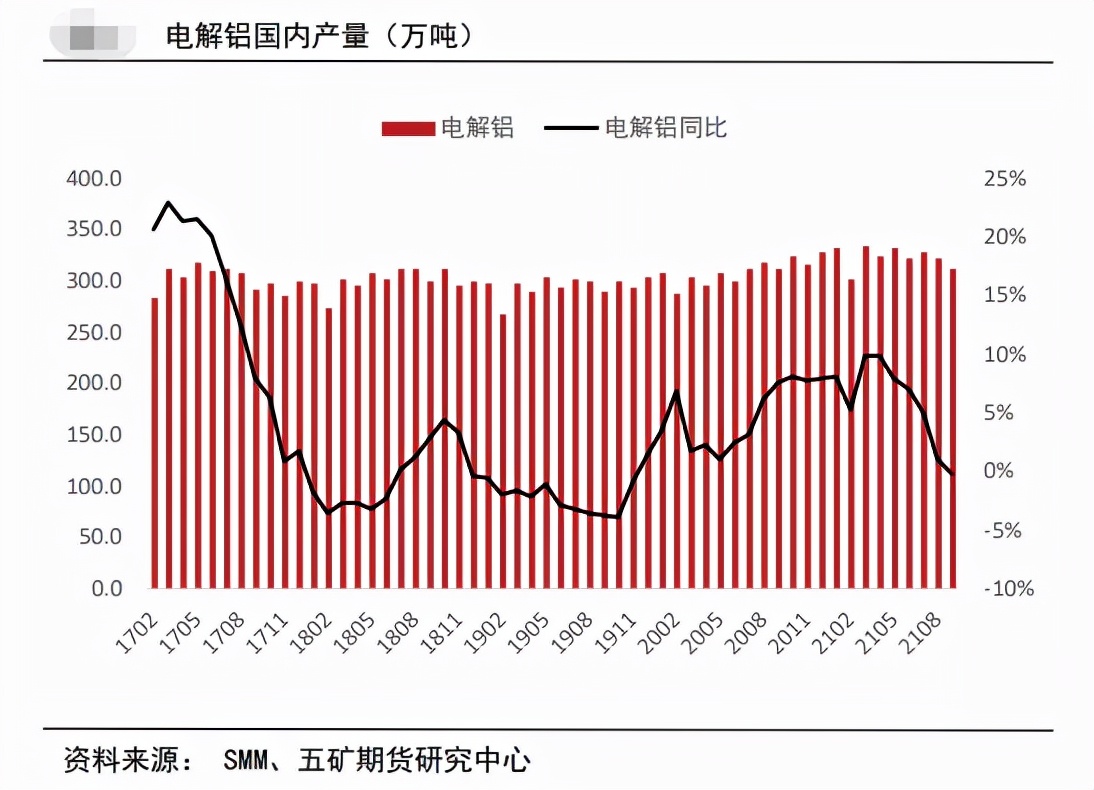 海外减产再袭 铝价上行到几时？