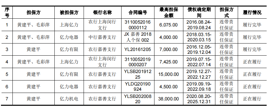 夫妻档亿力机电贴牌外销为主，毛利率低，劳务派遣占比曾违规