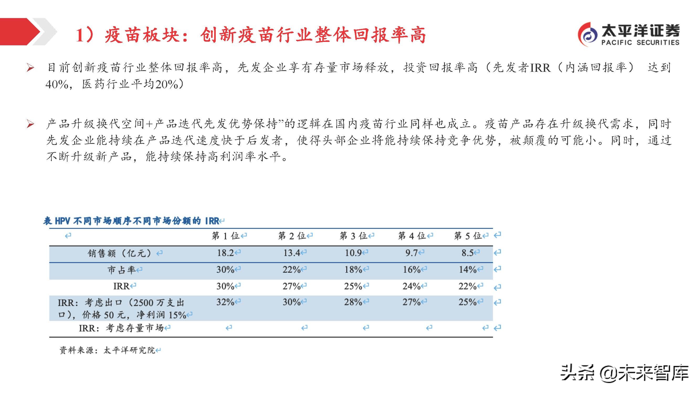 医药行业投资策略：关注变化中的不变，寻找相对确定的机会