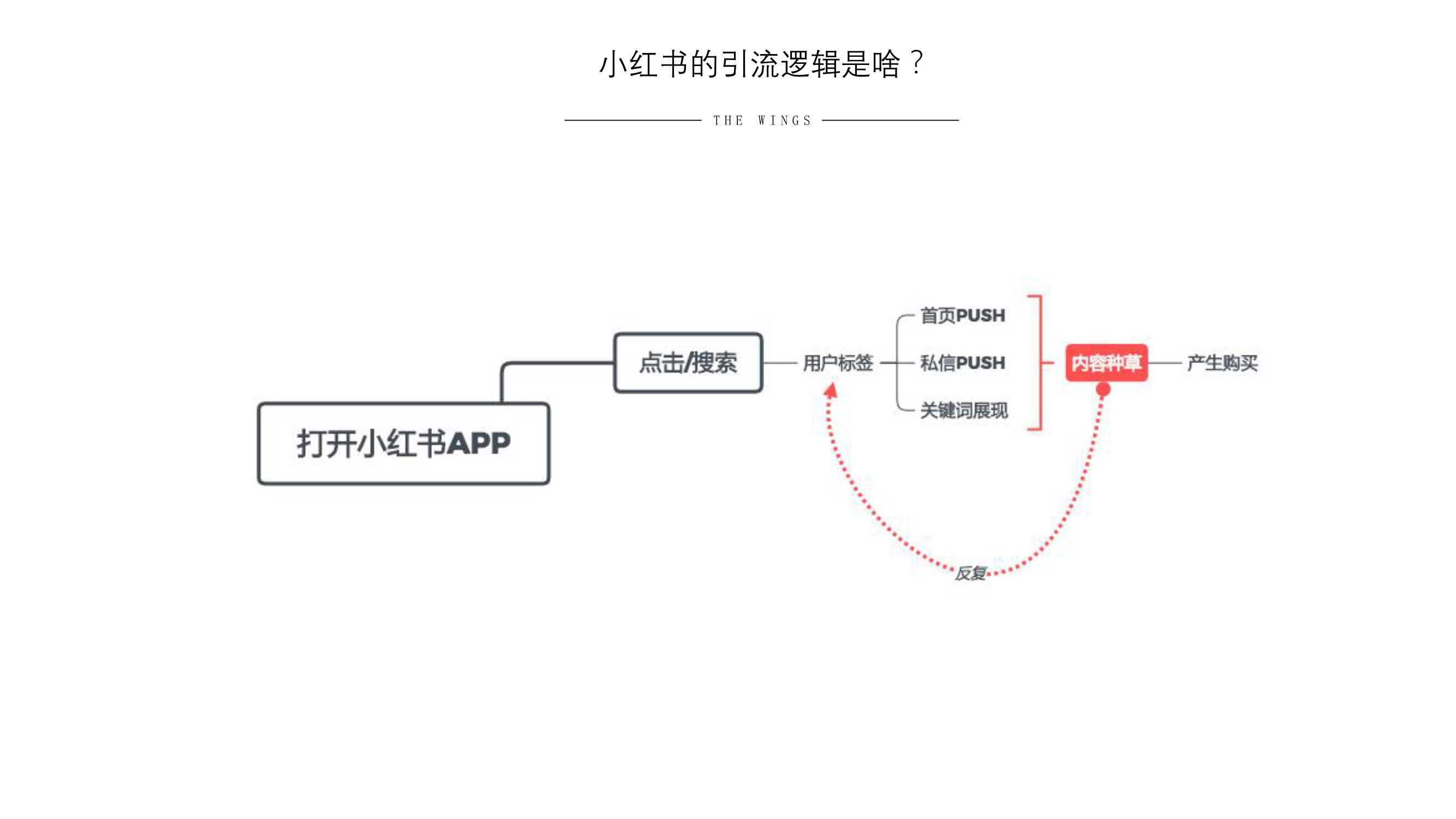 小红书营销的实用方式与方法（用实际引流案例来说）