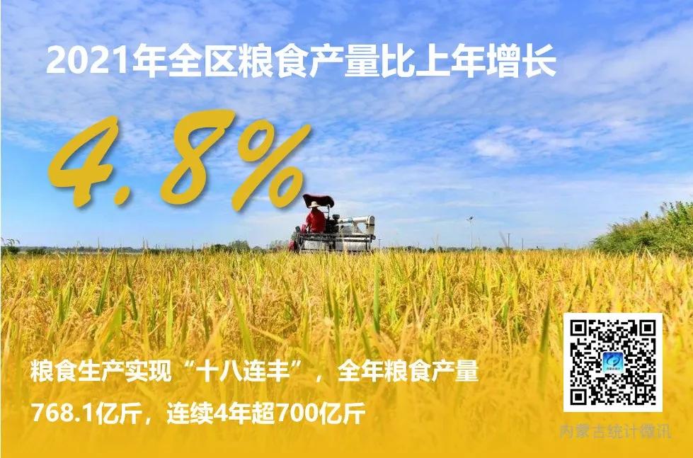 2021年全區(qū)地區(qū)生產(chǎn)總值突破2萬(wàn)億！內(nèi)蒙古發(fā)布全區(qū)經(jīng)濟(jì)運(yùn)行情況