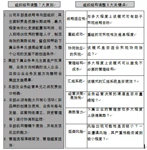 国有企业组织结构创新