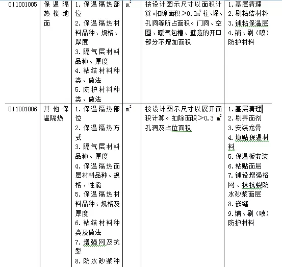 「造价分享」万能的工程量清单计价模板