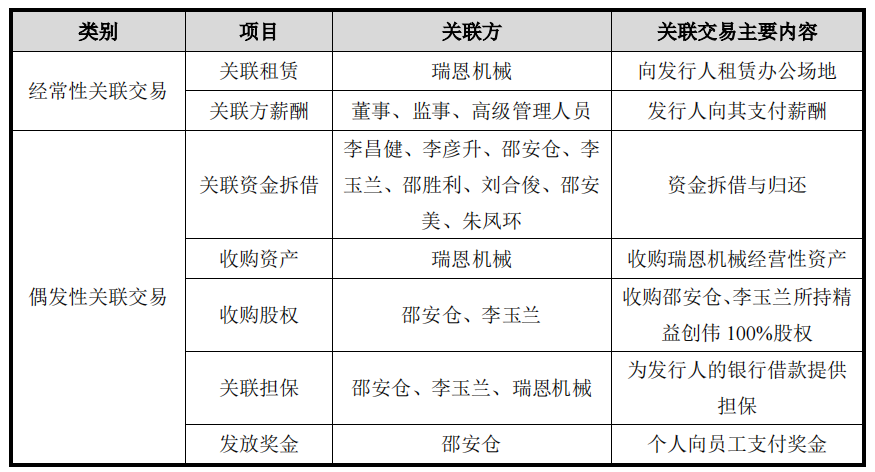 盘古智能受行业政策影响大，预计业绩下滑，客户集中