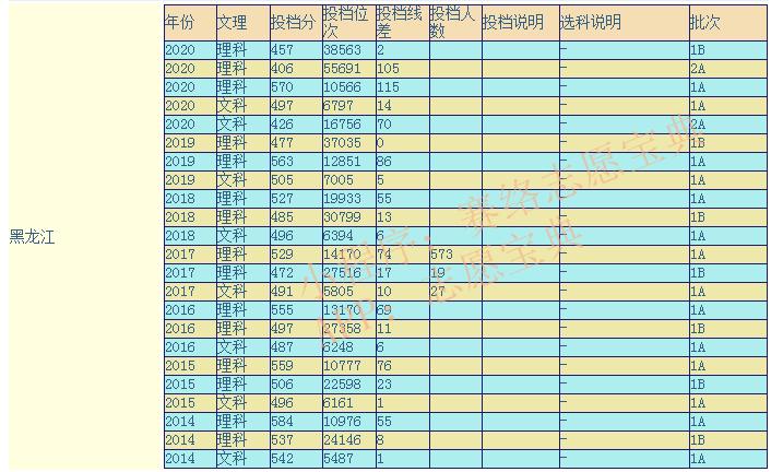 哈尔滨医科大学怎么样,哈医大在全国的名气(图1)