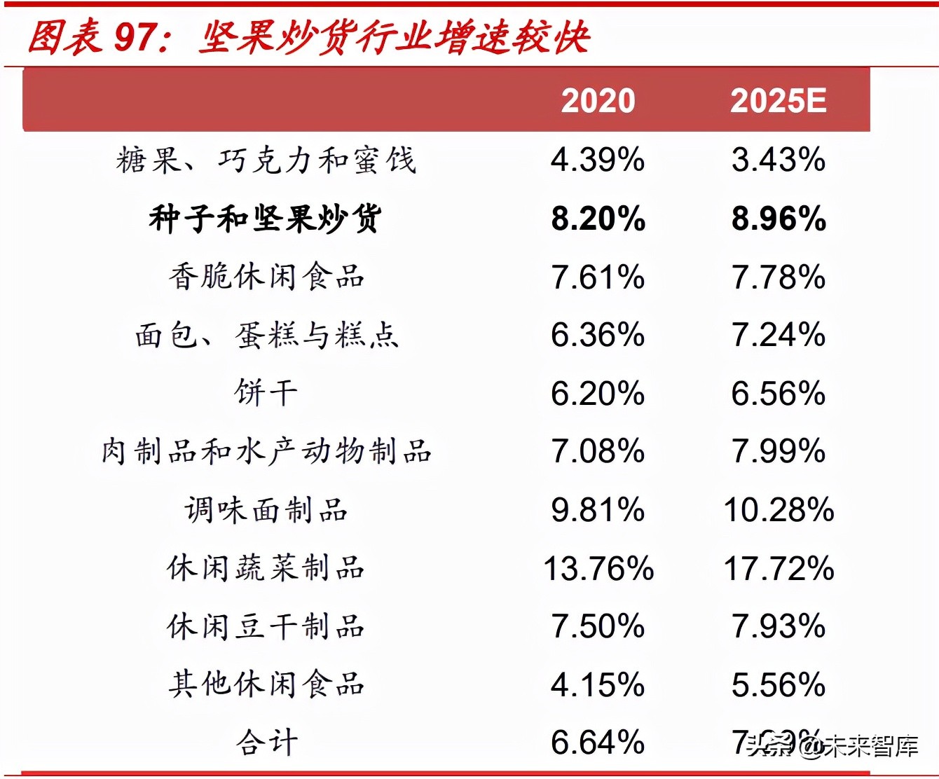 食品饮料行业2022年投资策略：价格回升有望推动业绩加速释放