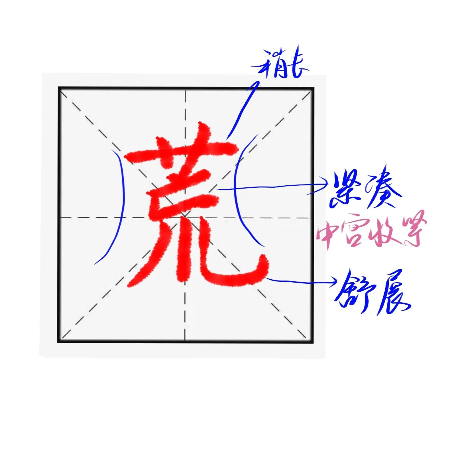 「汉字结构千字文系列001」天地玄黄宇宙洪荒（高清图适合收藏）