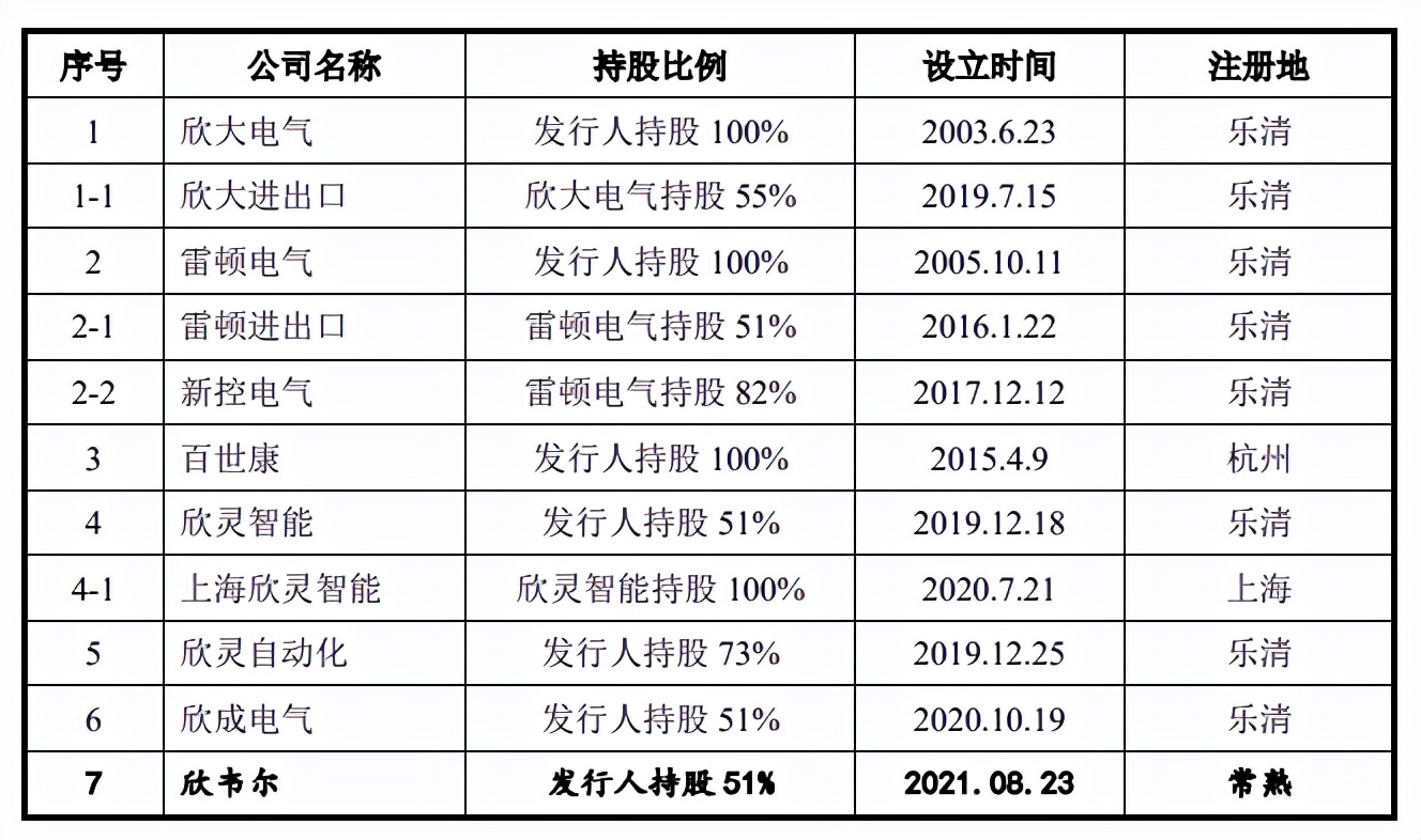 家族企业欣灵电气营利增幅背离，客户既有竞争对手也多关联方