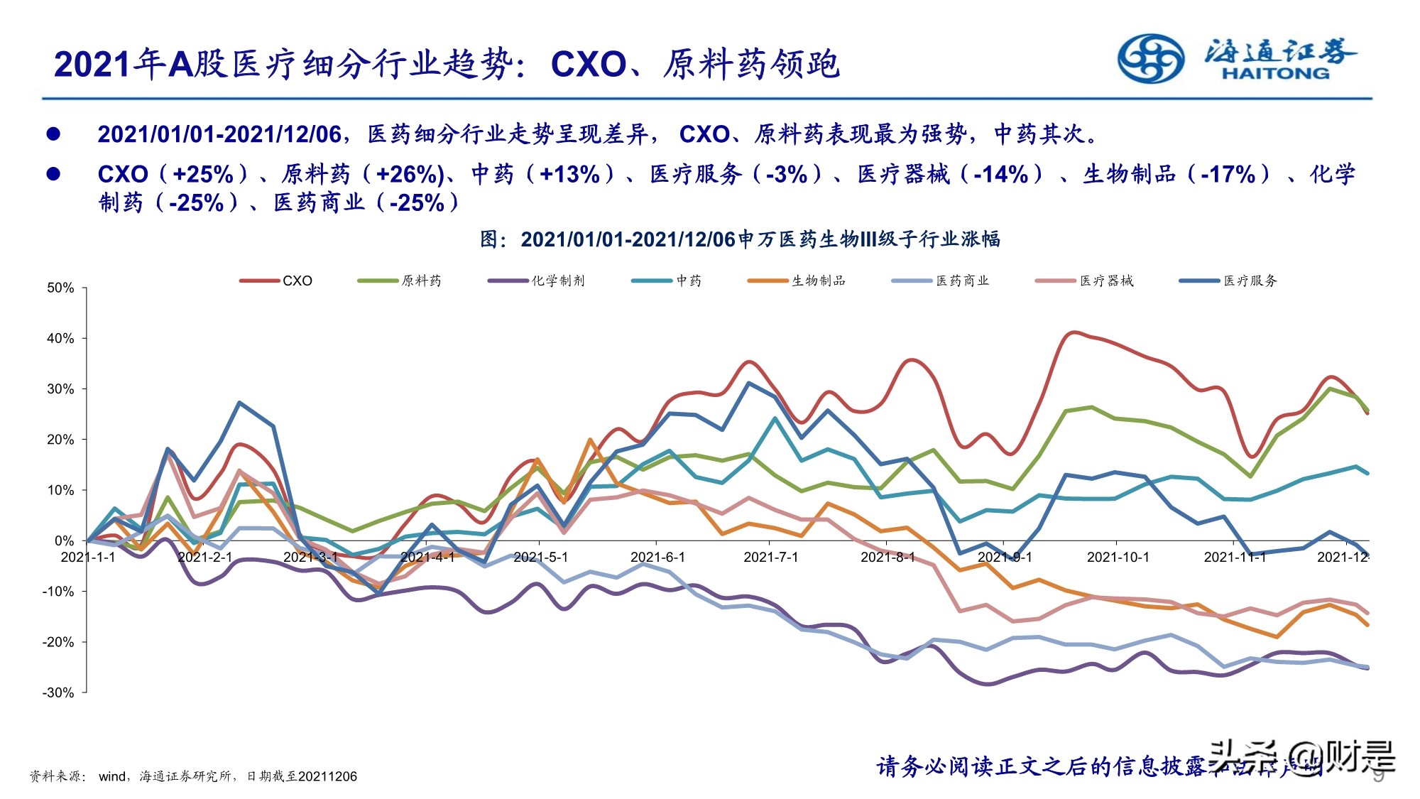 2022年医药行业投资策略：精选成长，寻找业绩确定性