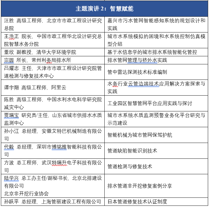 2022中欧管道工程与非开挖修复技术国际会议 China-Euro PTT 2022