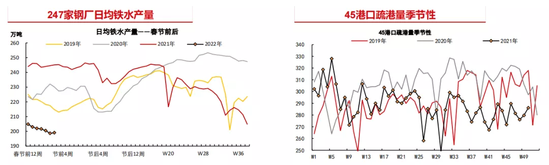 “预期”与“现实”助力 铁矿还能新高?