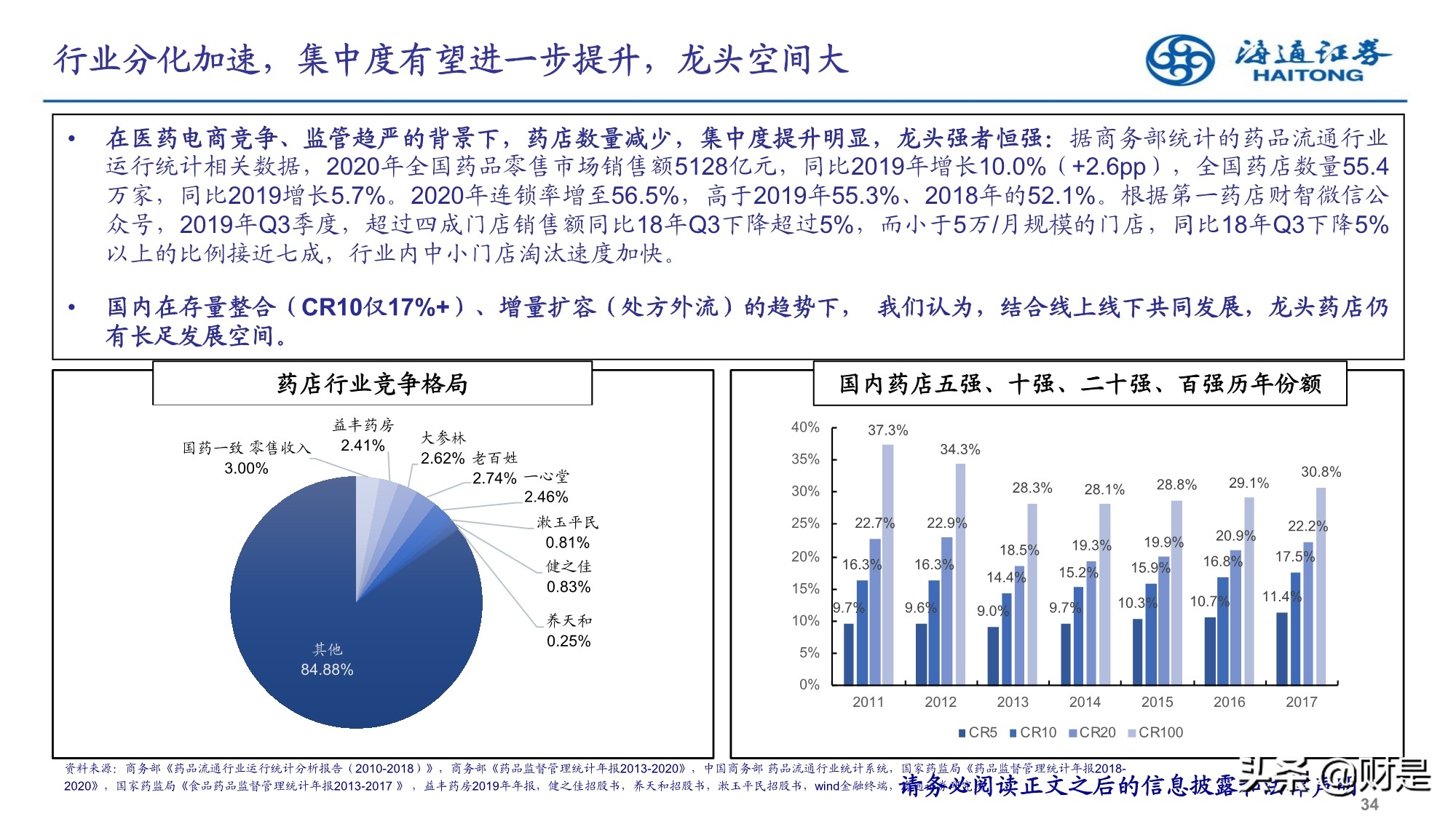 2022年医药行业投资策略：精选成长，寻找业绩确定性