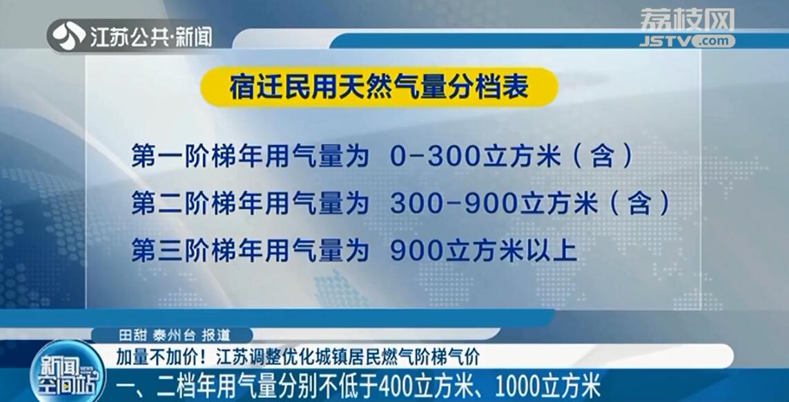 加量不加价！江苏调整优化城镇居民燃气阶梯气价