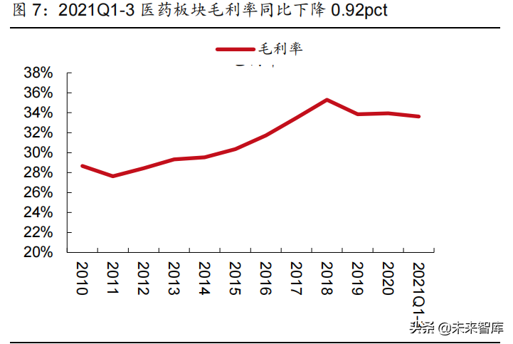 医药行业2022年投资策略：拥抱医药创新，优选高景气赛道