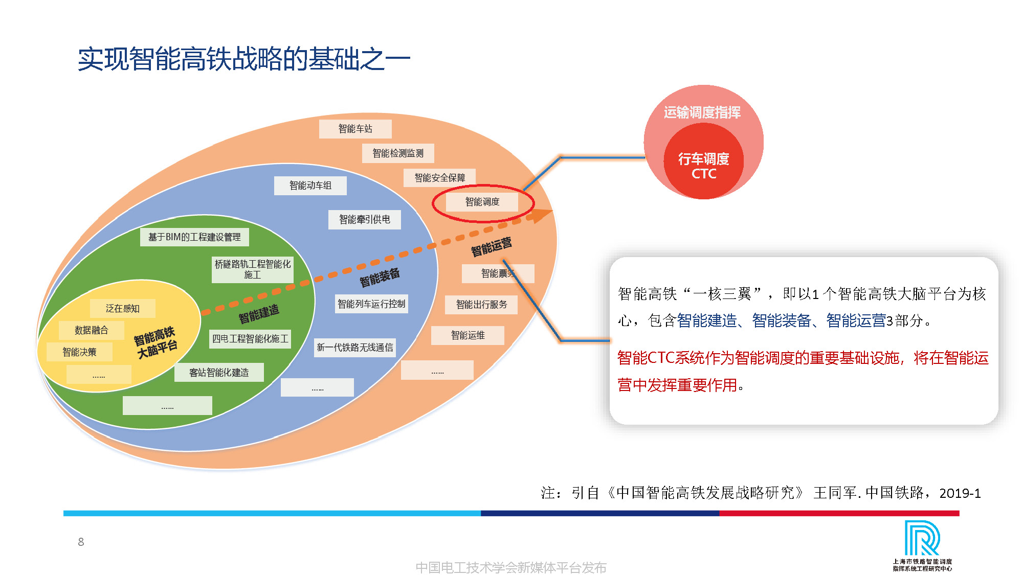 卡斯柯信号公司技术副总监吴翔：中国高铁调度指挥的智能化发展