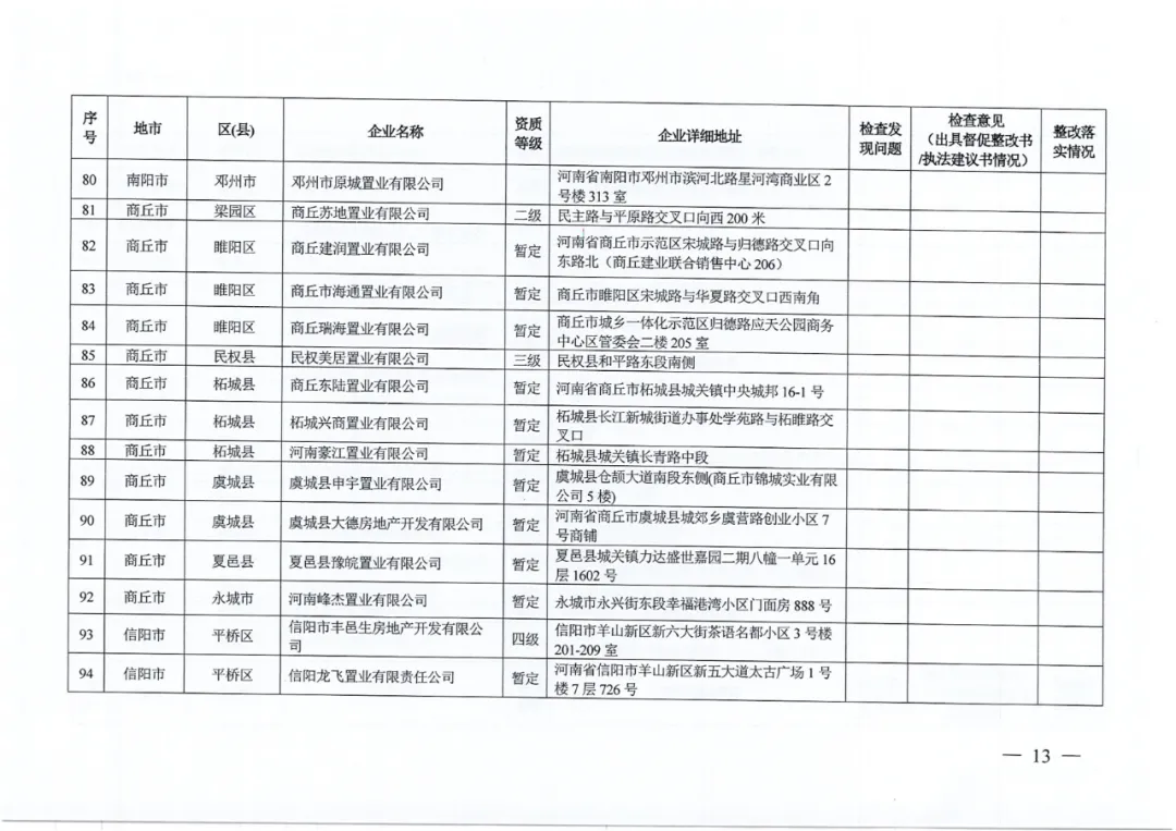 名单公布!河南省住建厅对256家房地产领域相关企业开展检查