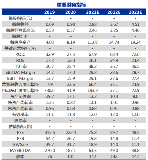 新洁能——MOSFET 技术领先，迎 IGBT、SiC/GaN 国产之机