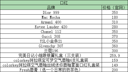 给女朋友买礼物她嫌贵（如何给女朋友挑礼物）