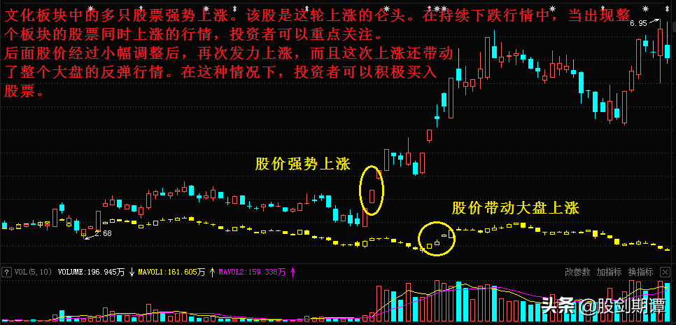 “一買就漲”的4種短線交易法