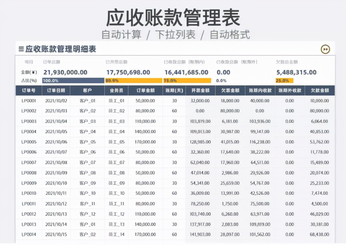 人家这才叫财务报表，你那顶多算流水账，怪不得升职加薪轮不上你