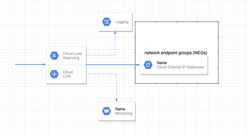 图片[1]-谷歌服务器框架-Google Cloud CDN 外源站点解决方案-稻子网