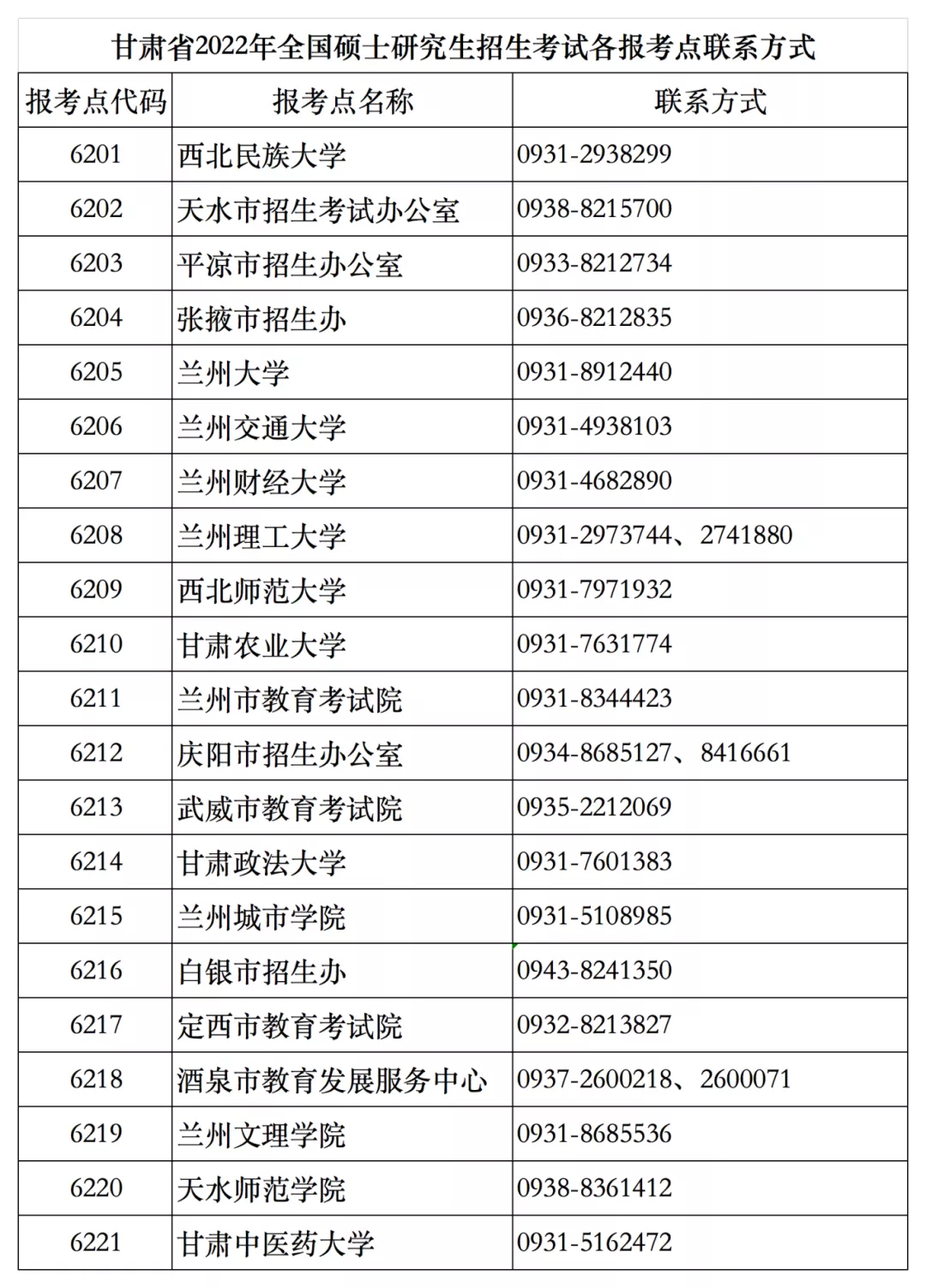 甘肅2022年研考緊急提示