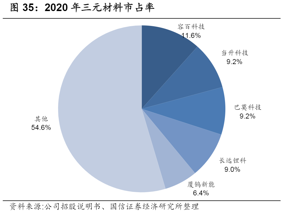 锂电池产业链，各细分行业龙头公司梳理