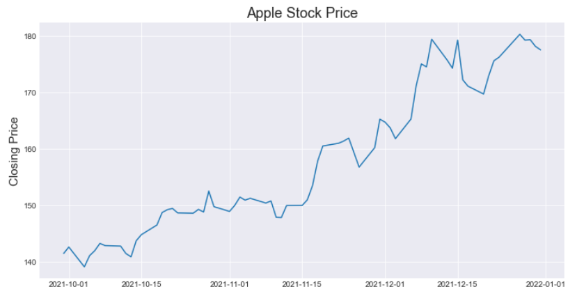 10个案例分享几个<a href='/map/pythonkeshihua/' style='color:#000;font-size:inherit;'>Python可视化</a>小技巧，助你绘制高质量图表