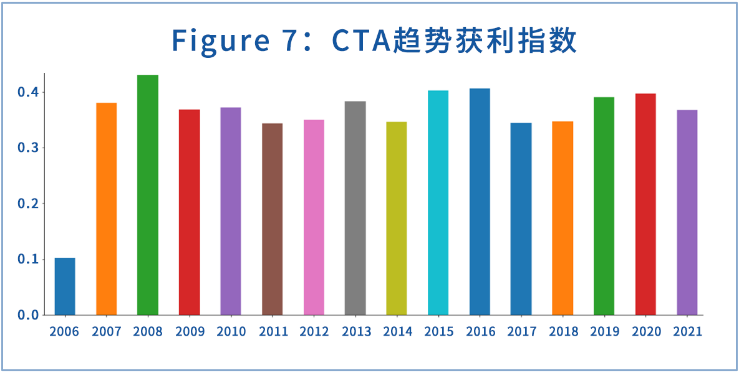 凤鸣研析 量化私募FOF回顾与展望