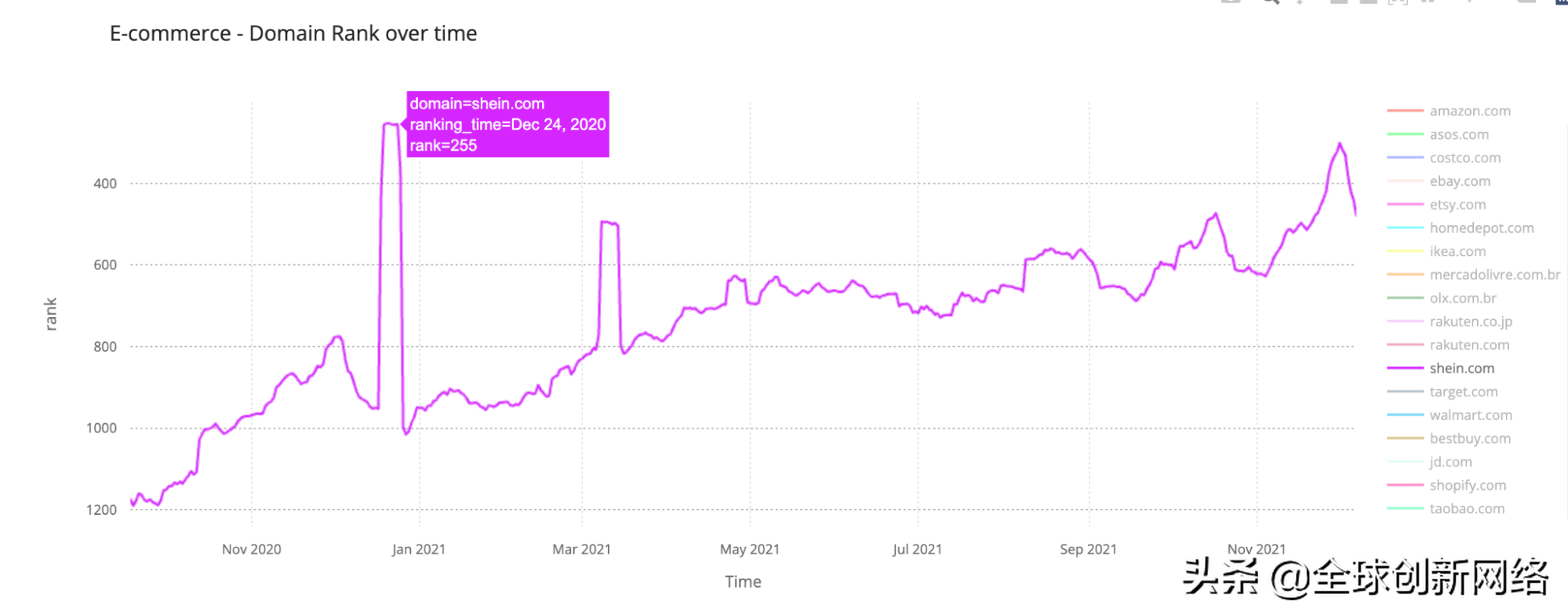 2021年互联网流量流向了哪里？