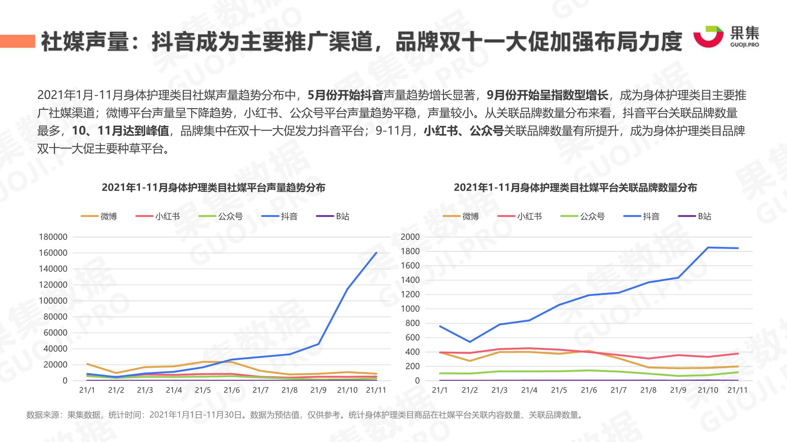2021年身体护理行业社媒营销分析报告