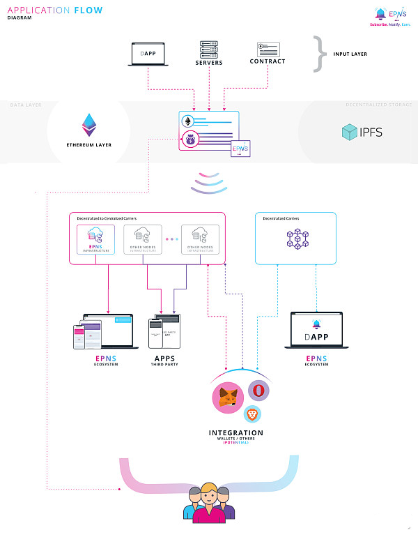 EPNS以太坊通知协议已上线