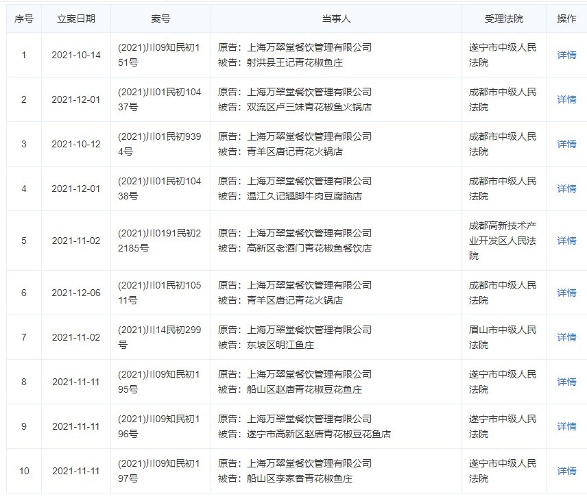 四川數(shù)十家餐館因?yàn)椤扒嗷ń贰北簧虾５墓靖媪?！網(wǎng)民質(zhì)疑常用食材成為注冊(cè)商標(biāo)并用于索賠目的的合法性