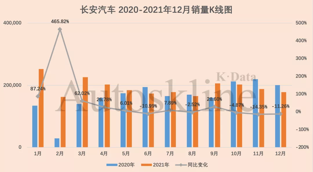 长安汽车：卖得好有错吗？