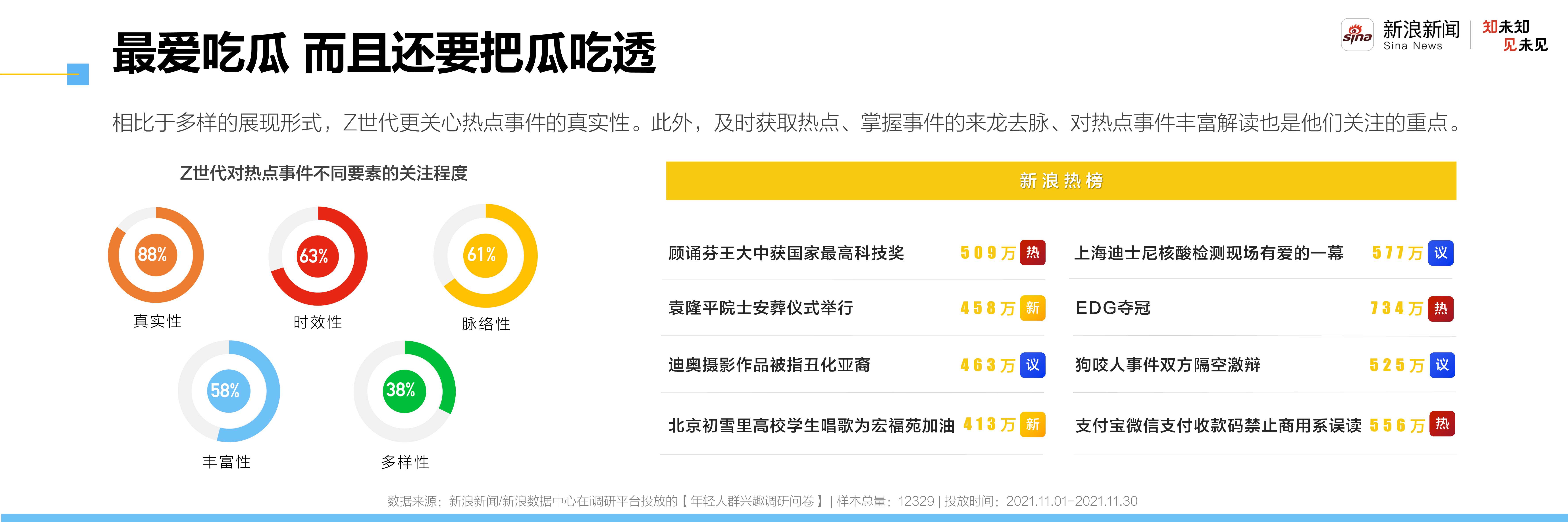 2021新青年洞察报告：走进自信的z世代