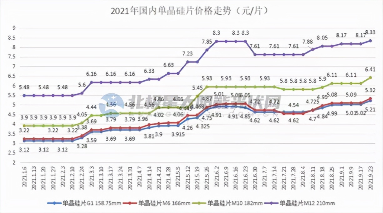 2021光伏白皮书：天地间一场好戏