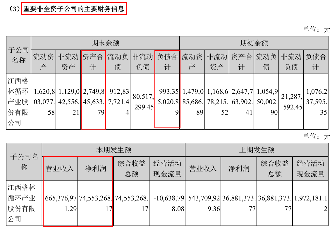 格林循环IPO前员工退股、东方证券突击入股，多处信披打架 公司 第3张