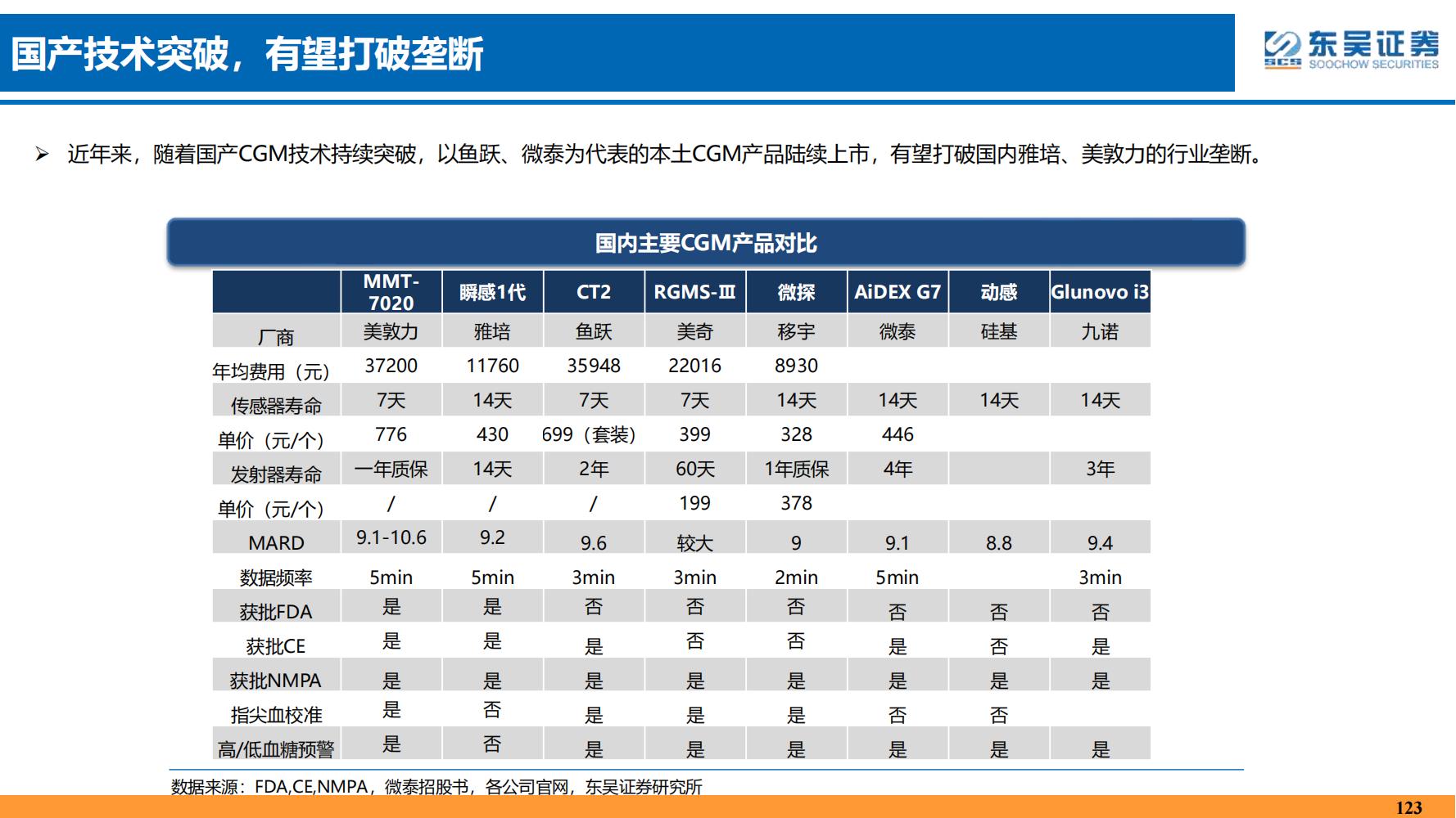2022年医药领域投资策略：医改回归医疗本源，成长、赛道两手抓