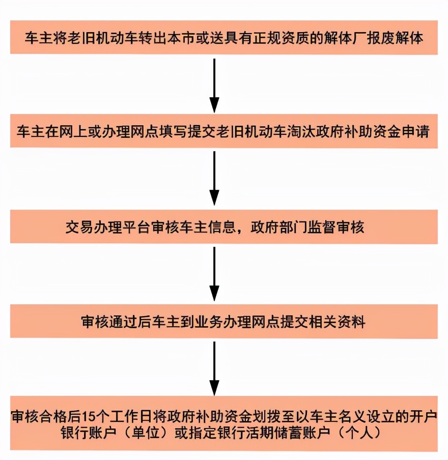 大河报汽车网