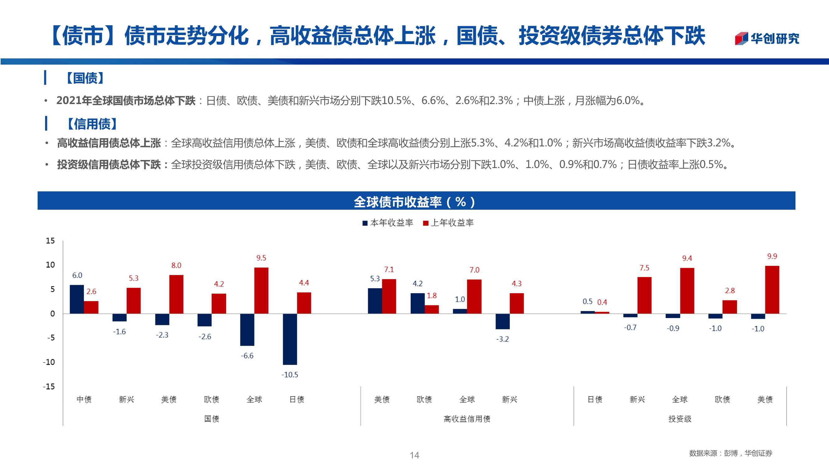 三十图回顾2021年全球资产走势：“商”领风骚